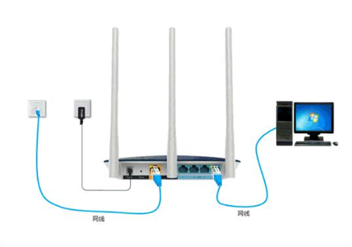 TP-Link TL-WTR9400 V2 无线路由器设置路由器上网操作流程