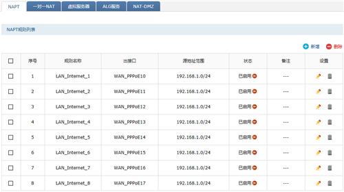 TP-Link TL-ER7520G 无线路由器向多条ADSL线路进行拨号方法