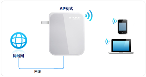 TP-Link TL-WR720N V3 mini路由器AP模式设置教程